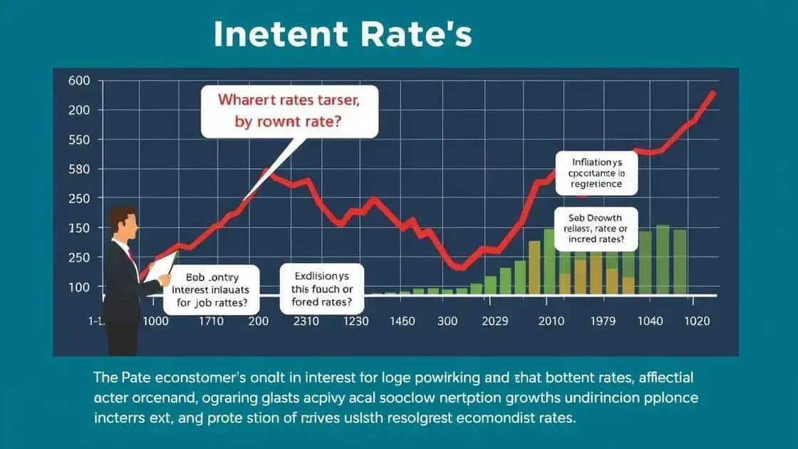 Factors influencing current interest rates