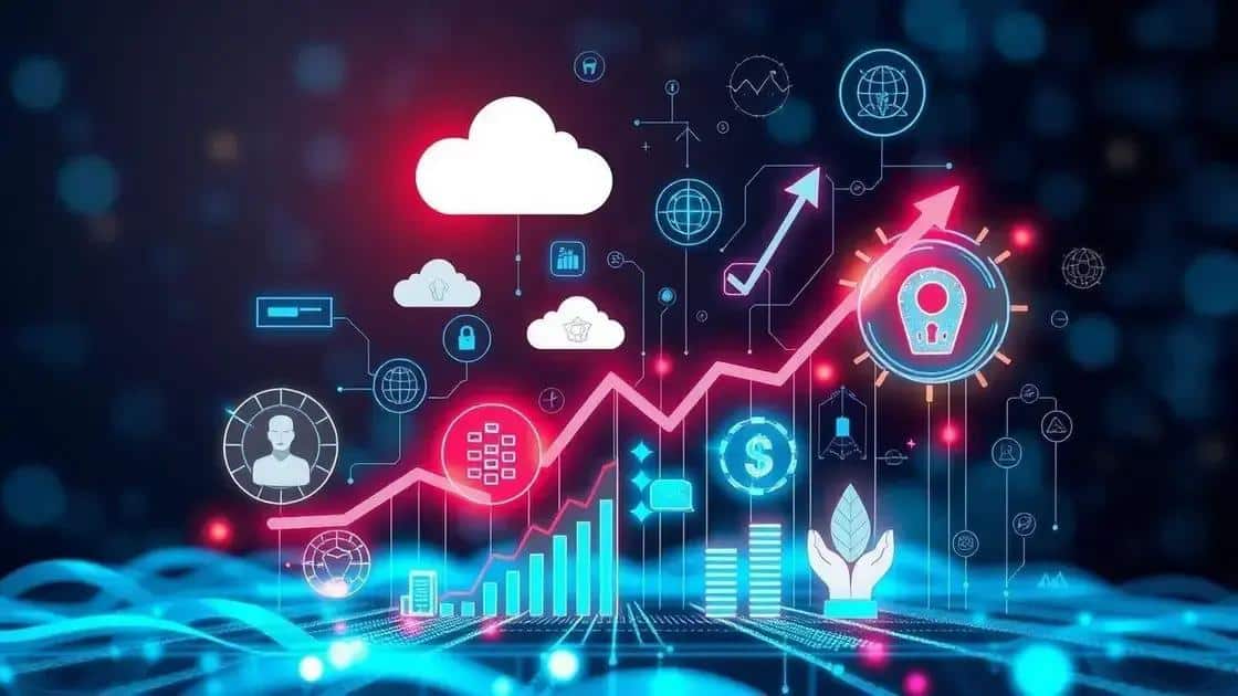 Future predictions for Nasdaq technology growth