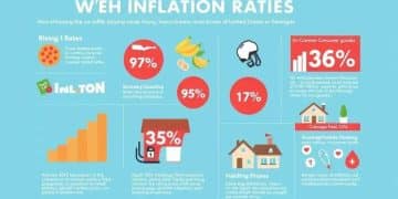 Inflation trends in the US: what you need to know