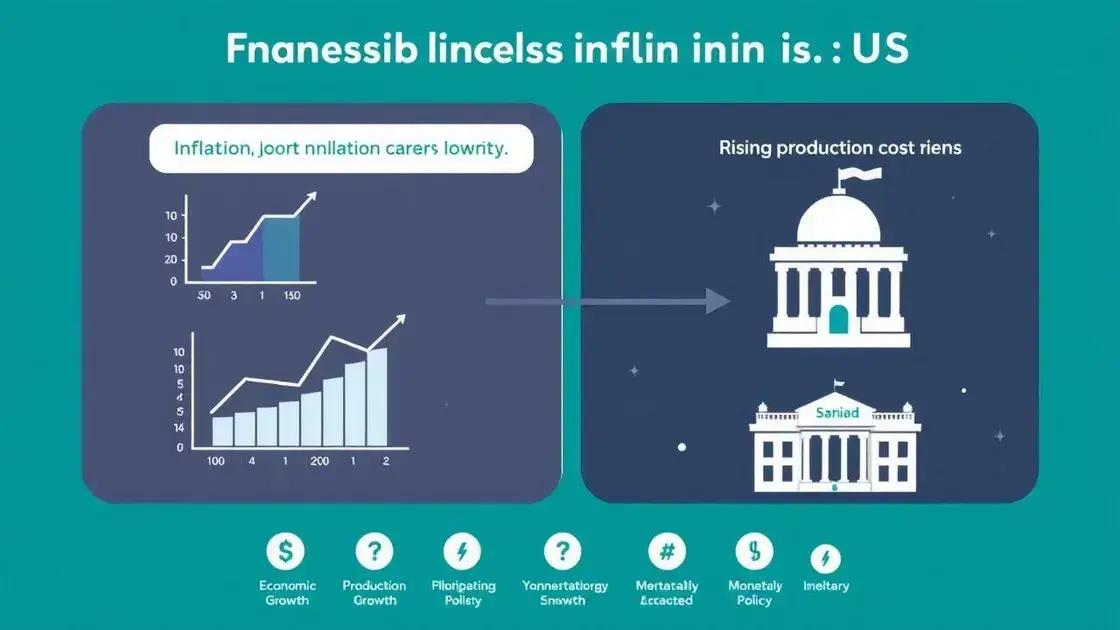 Factors influencing inflation in the US