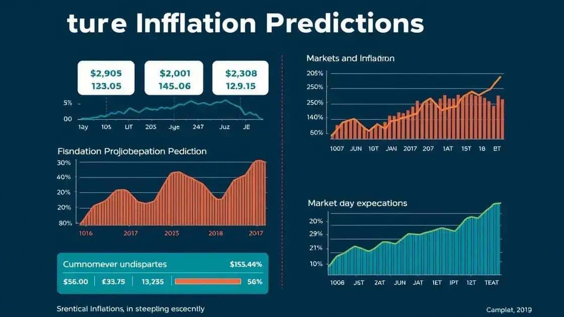 Future predictions for inflation trends