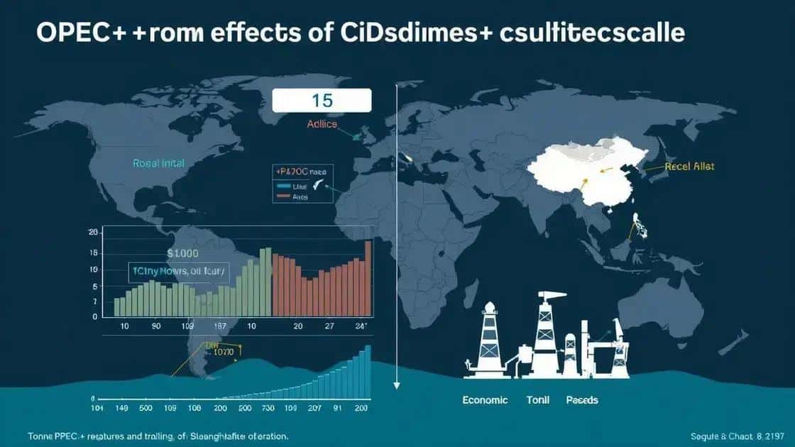 Long-term effects of OPEC+ strategies