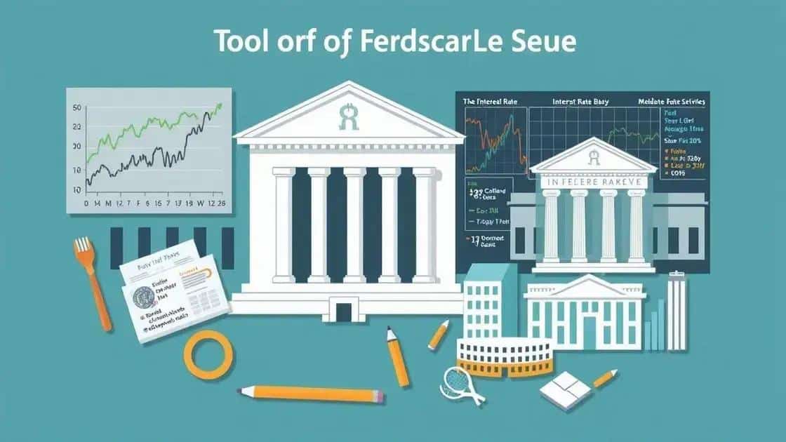 Key tools used in Federal Reserve policy decisions