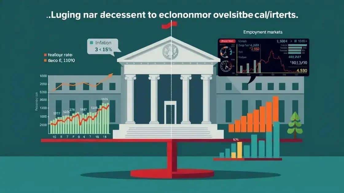 Long-term implications of Federal Reserve actions