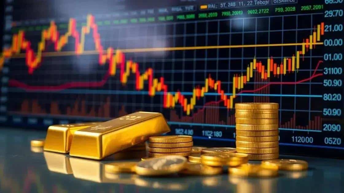 Recent trends in gold prices