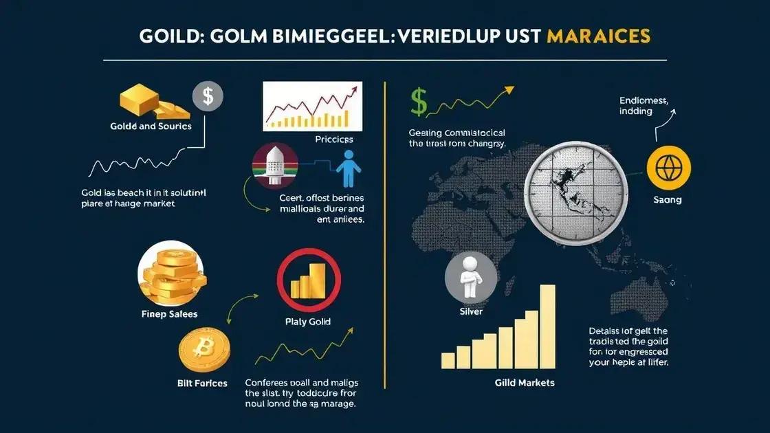 Factors affecting gold and silver markets